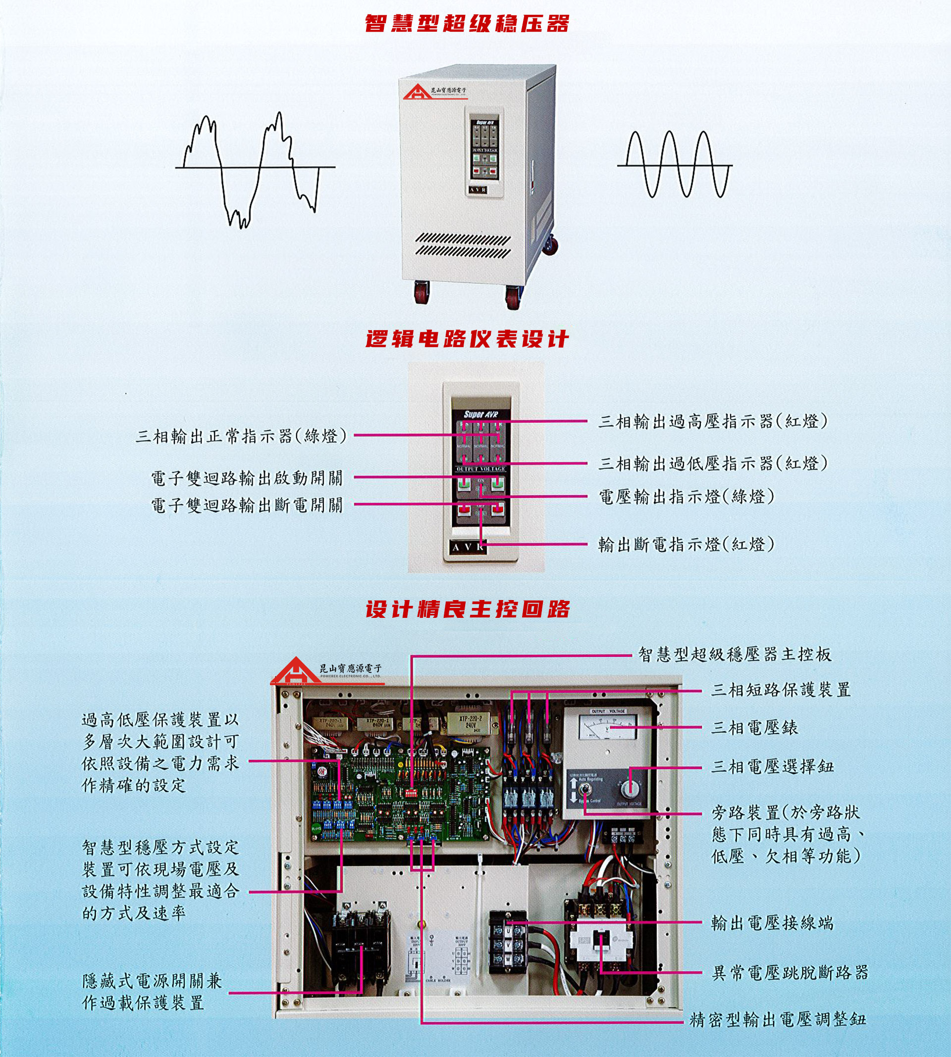 智慧型超級(jí)穩(wěn)壓器-PSps3p-Catalog 智慧型超級(jí)穩(wěn)壓器-PSps3p-Catalog