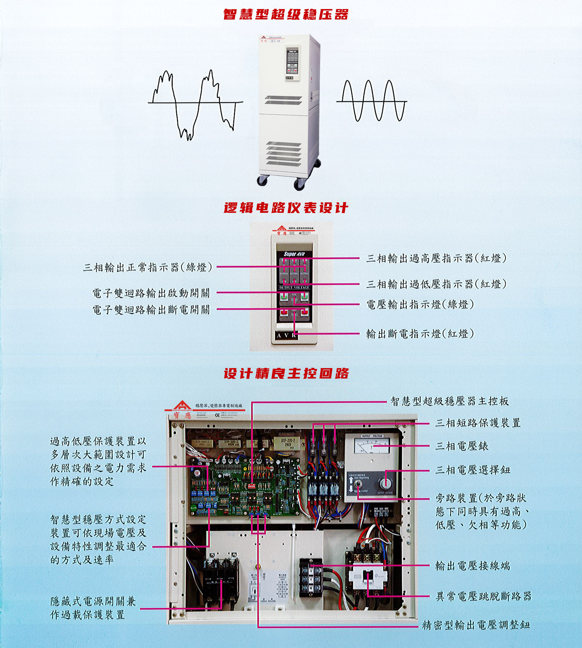 智慧型超級穩(wěn)壓器-PSps3p-Catalog-2 智慧型超級穩(wěn)壓器-PSps3p-Catalog-2